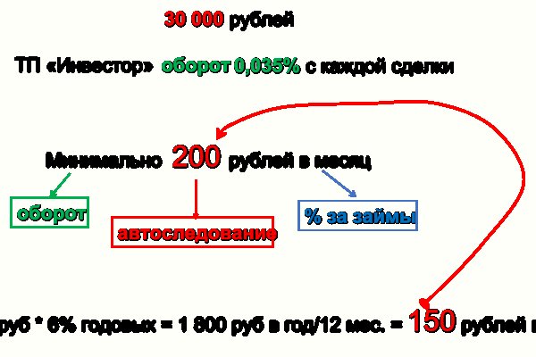 Как купить наркотик в кракен