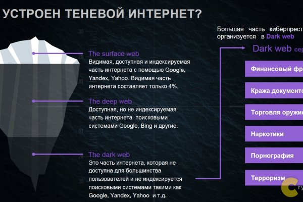 Кракен вход